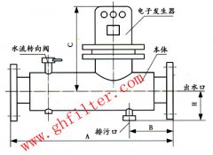 反沖式電子水處理器DS-GP80G-1.0——國(guó)海供應(yīng)