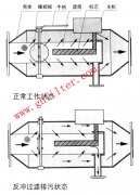 NTZPG-24G反沖式電子水處理器——新鄉(xiāng)直銷廠家-國海