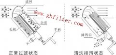 DN300系列——新鄉(xiāng)直銷廠家——手搖Y型刷式過濾器