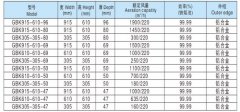 GBK915-610-96系列——GBK 系列高效無(wú)隔板板式空氣過(guò)濾器