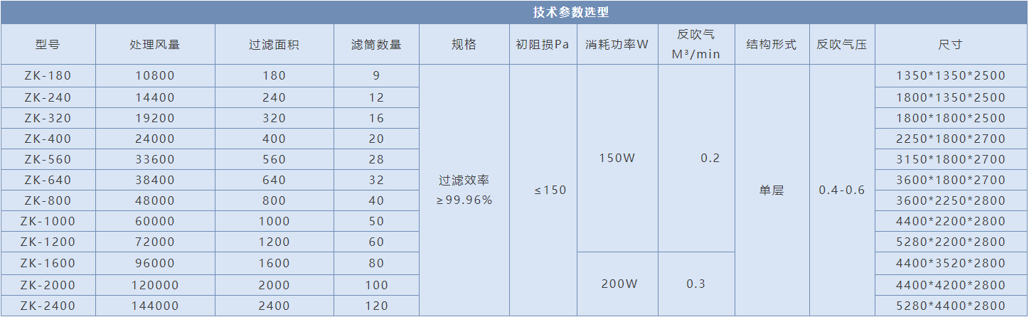 熱電廠鼓風(fēng)機(jī)前過(guò)濾自潔式空氣過(guò)濾器