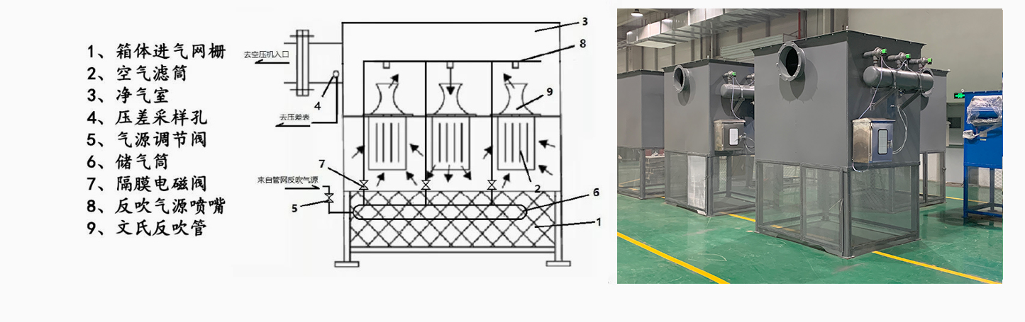 熱電廠鼓風(fēng)機(jī)前過(guò)濾自潔式空氣過(guò)濾器